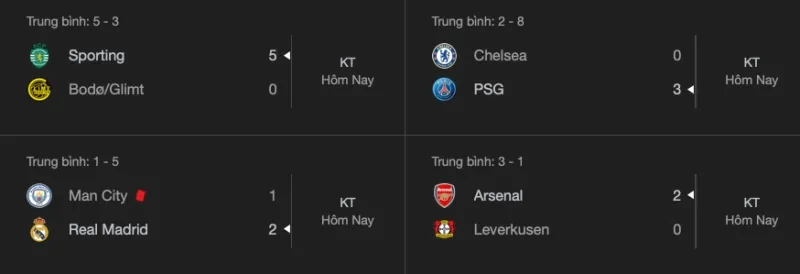 ket-qua-champions-league