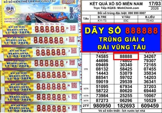 Kết quả XSMN 17-3: Ngỡ ngàng dãy số 888888 trúng giải tư đài Vũng Tàu 1
