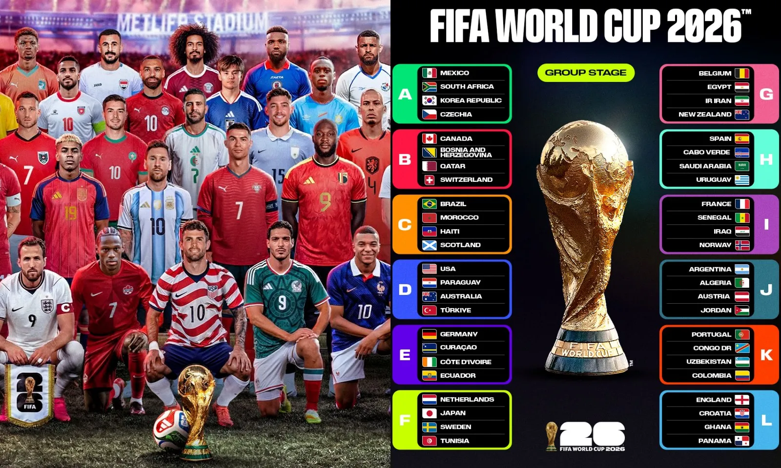 CHÍNH THỨC! Xác định 48 đội dự VCK World Cup 2026, châu Á giành tấm vé cuối cùng