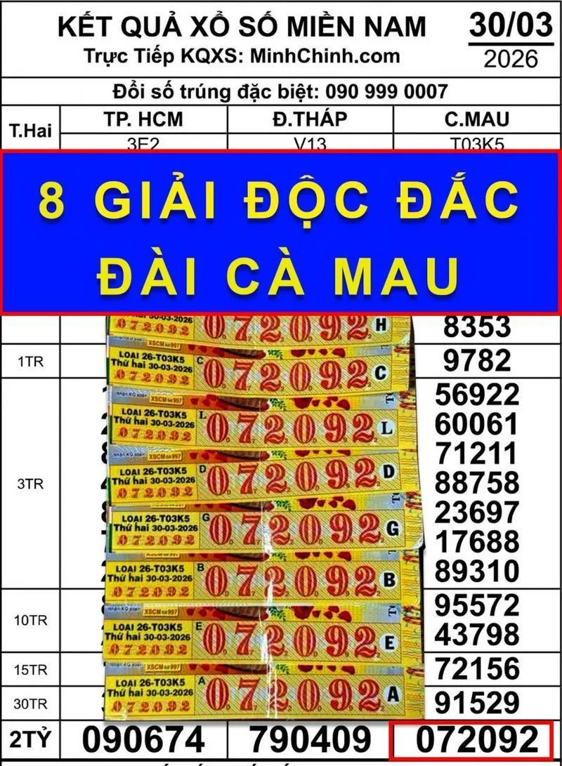 Tây Ninh: Người đàn ông trúng 10 tỷ đồng độc đắc chia cho anh em ruột 1