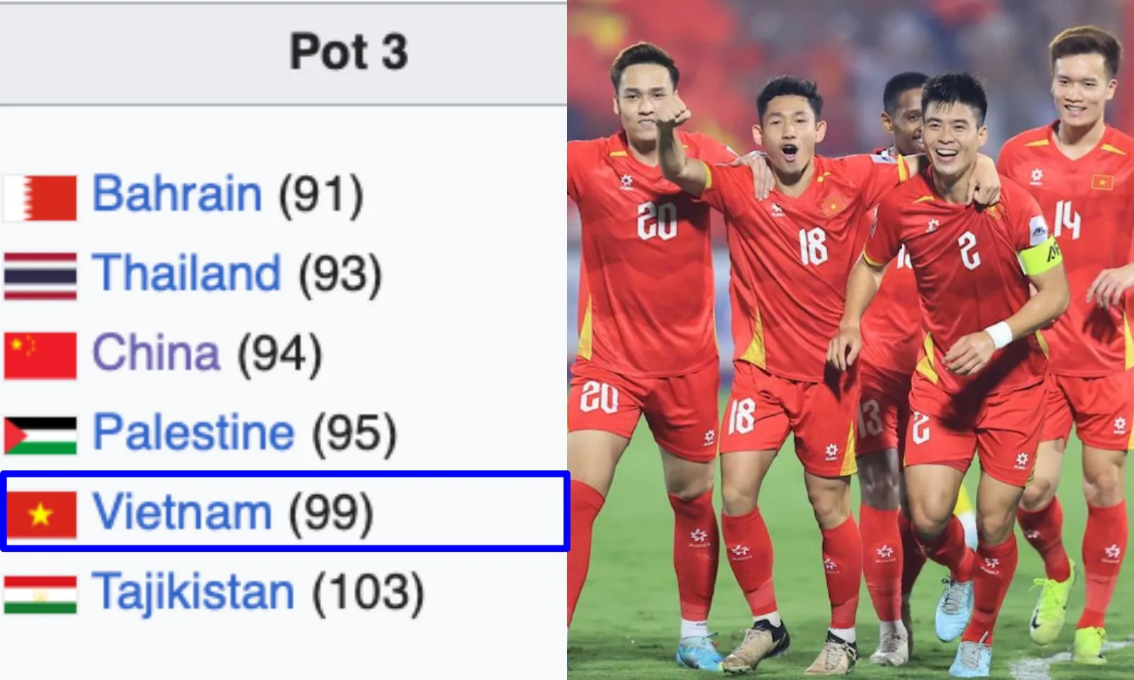 Tuyển Việt Nam chiếm ưu thế hạt giống VCK Asian Cup 2027, hẹn gặp Indonesia