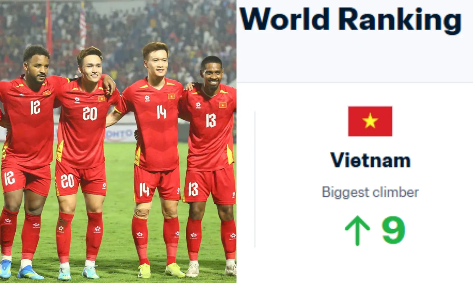 FIFA xác nhận tuyển Việt Nam thăng tiến mạnh mẽ nhất thế giới, ngôi đầu BXH đổi chủ