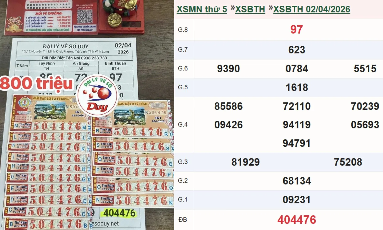 Vừa nhận giải Nhất, khách quen trúng tiếp 800 triệu