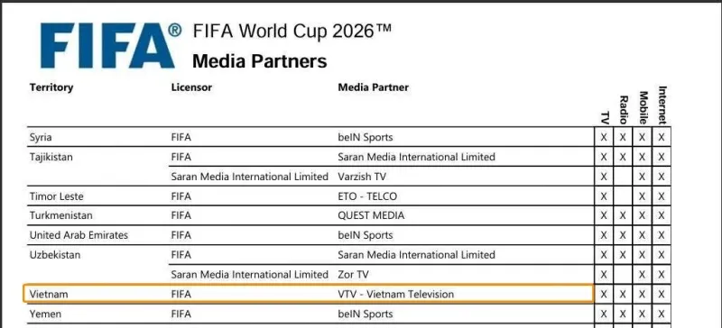 world-cup-viet-nam-fifa
