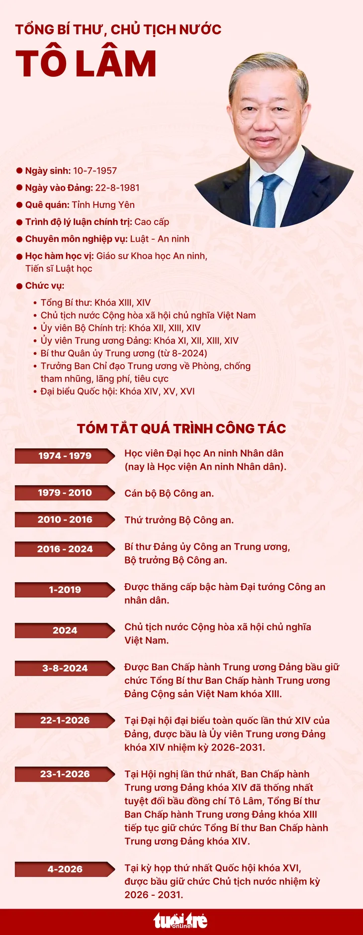 Tổng Bí thư Tô Lâm được bầu làm Chủ tịch nước nhiệm kỳ 2026–2031 – Hình 4