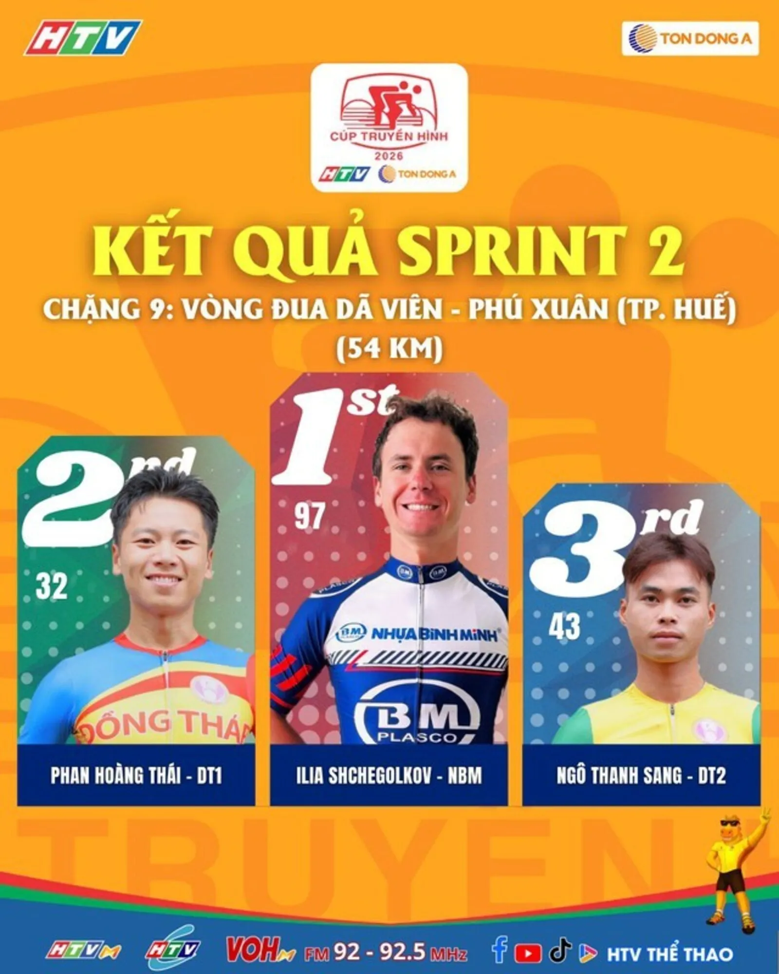 Chặng 9 Cúp Truyền hình Marchuk Dzianis giữ Áo Vàng, Áo Xanh tại Huế - Hình 3