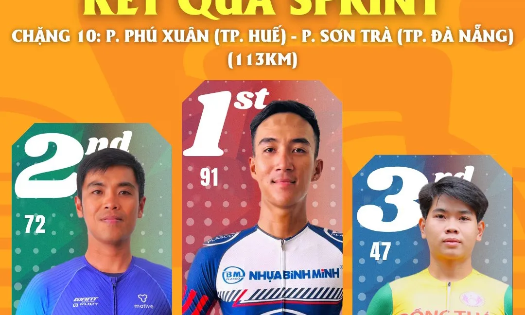 Chặng 10 tạo bước ngoặt lớn, Cúp Truyền hình 2026 bước vào giai đoạn quyết định