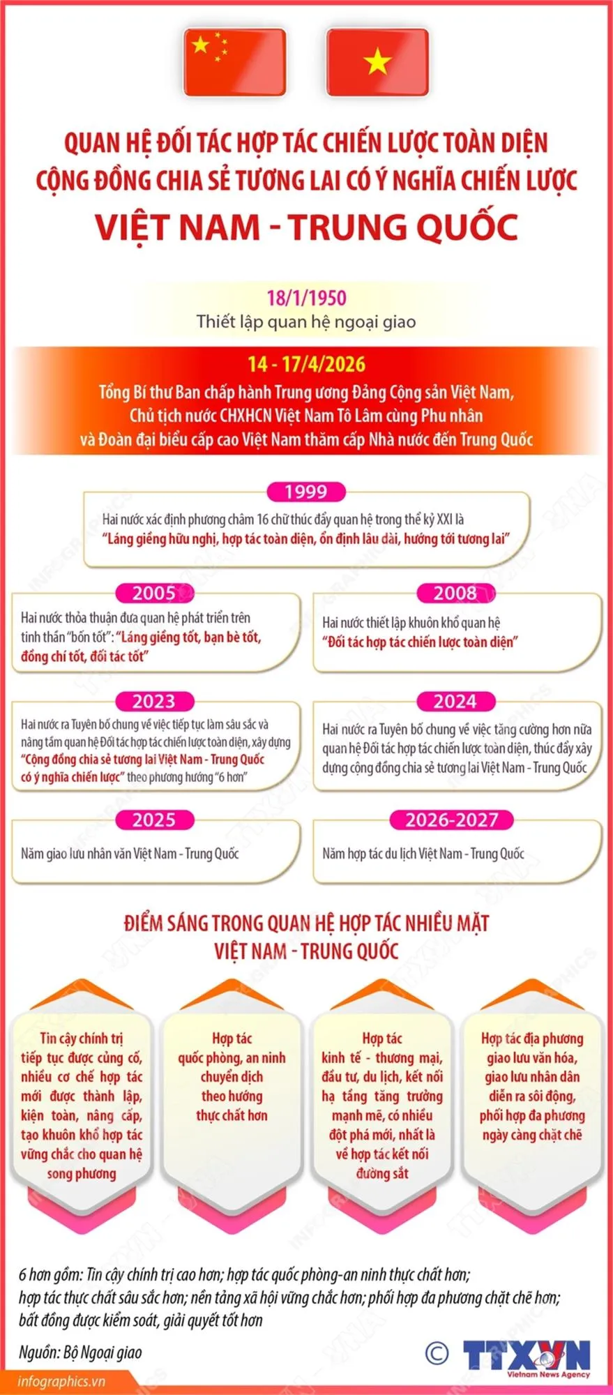 Tổng Bí thư, Chủ tịch nước Tô Lâm đến Bắc Kinh, bắt đầu thăm cấp Nhà nước Trung Quốc – Hình 7
