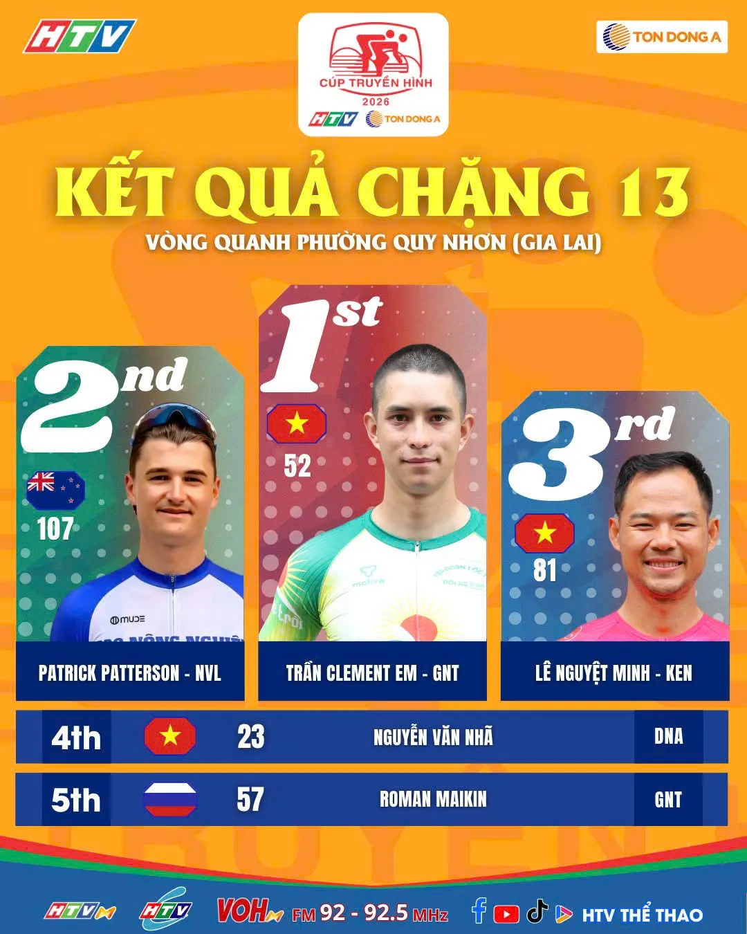ket qua chang 13