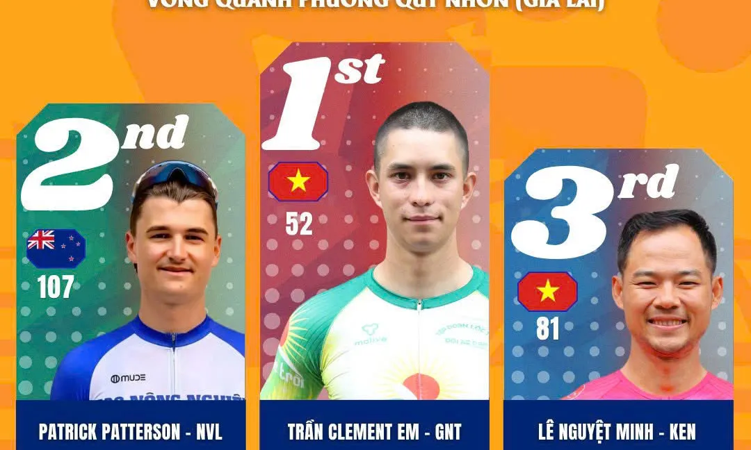 Chặng 13 Cúp Truyền hình 2026: Tay đua Trần Clement Em về nhất