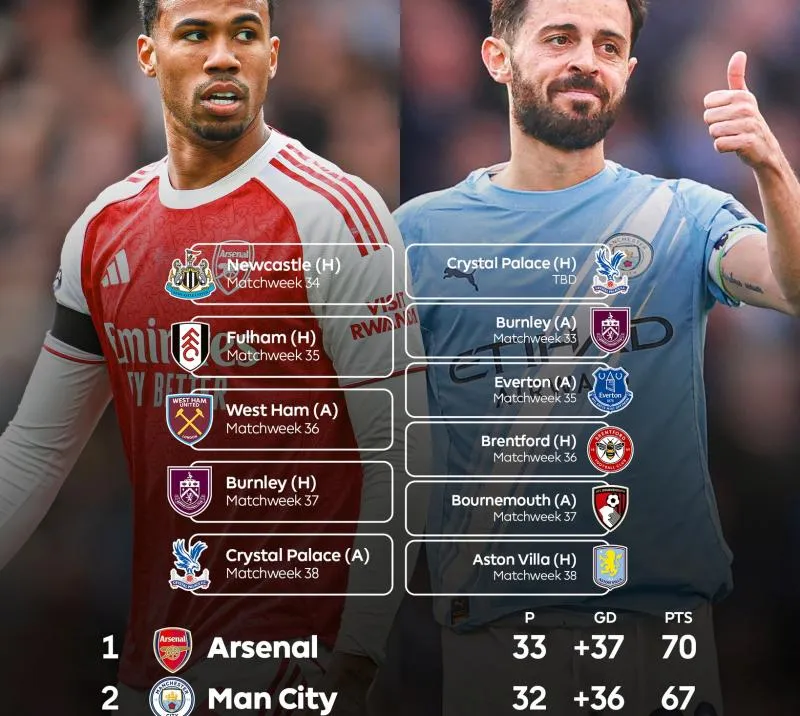 man-city-arsenal-ngoai-hang-anh