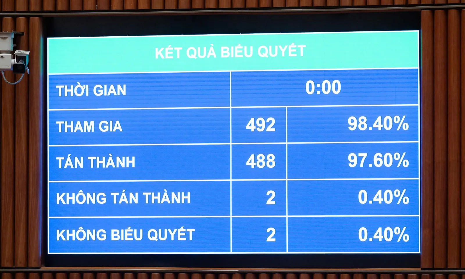 Quốc hội thông qua Luật Thủ đô (sửa đổi): Tăng phân cấp, phân quyền, tạo cơ chế vượt trội cho Hà Nội