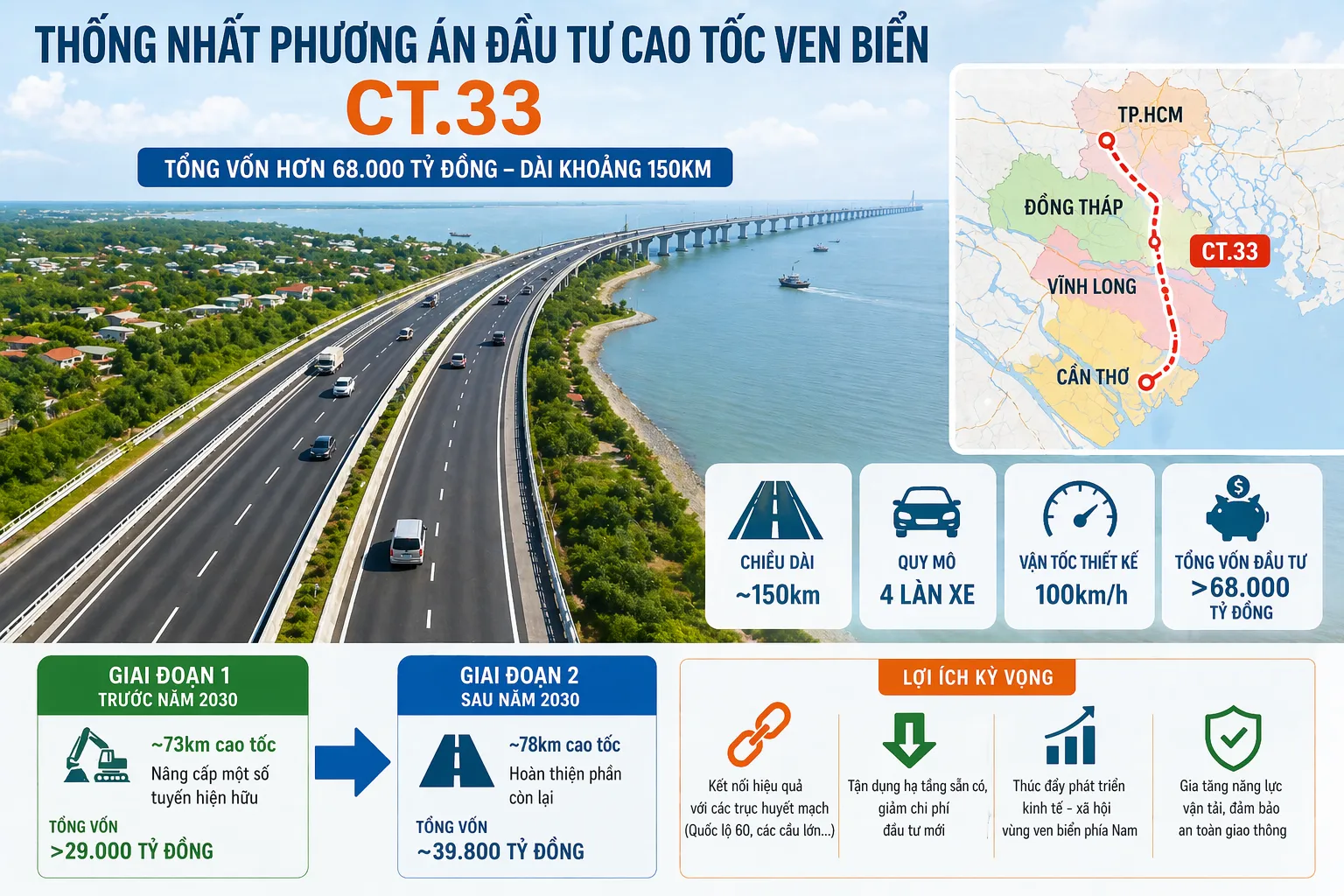 Cao tốc ven biển CT.33 - địa giới mới