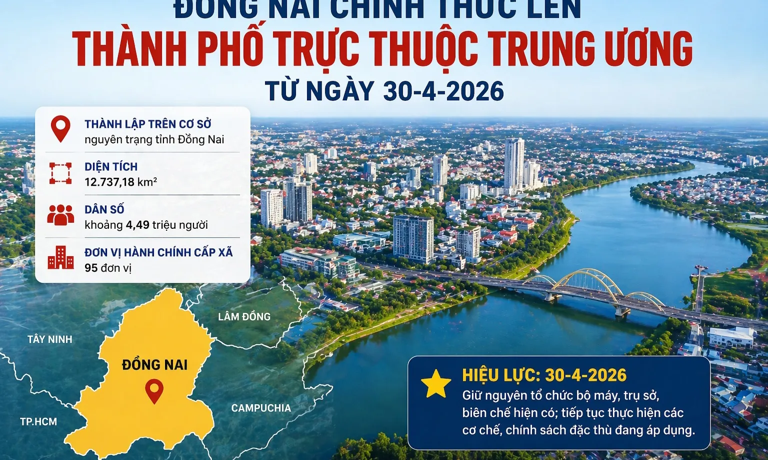 Đồng Nai lên thành phố trực thuộc Trung ương: Bước ngoặt lớn cho vùng kinh tế trọng điểm phía Nam