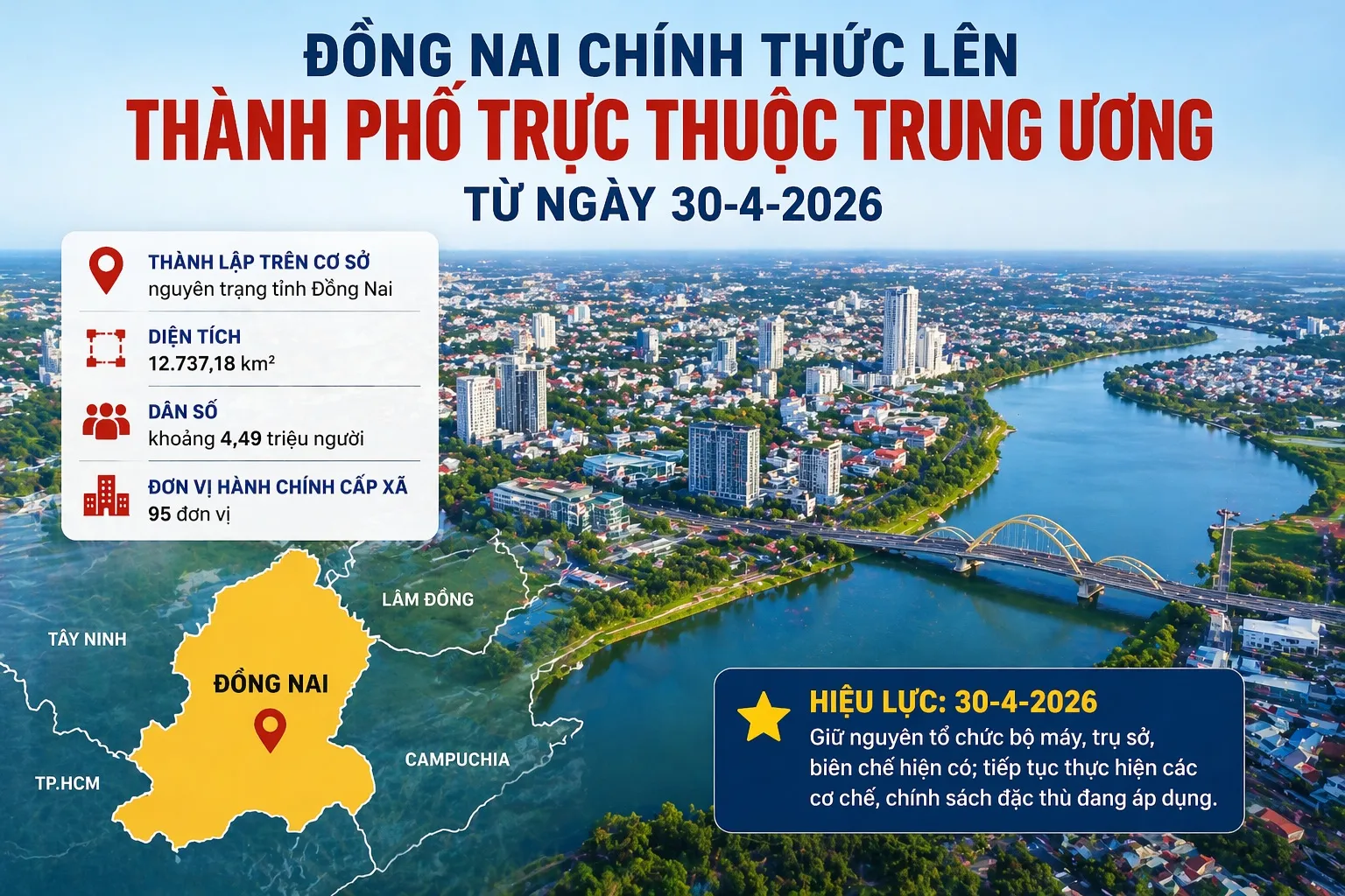 Đồng Nai lên Thành phố