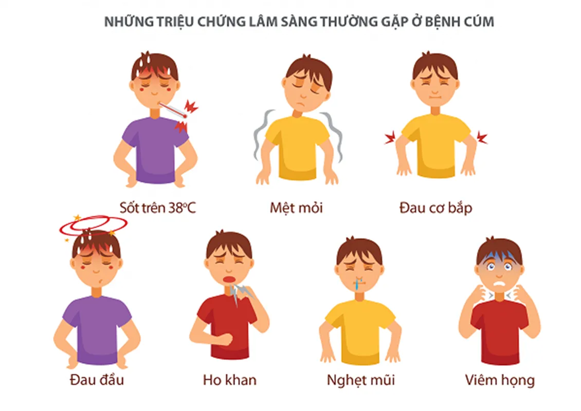 triệu chứng