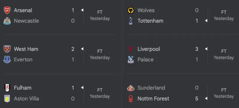 ket-qua-ngoai-hang-anh