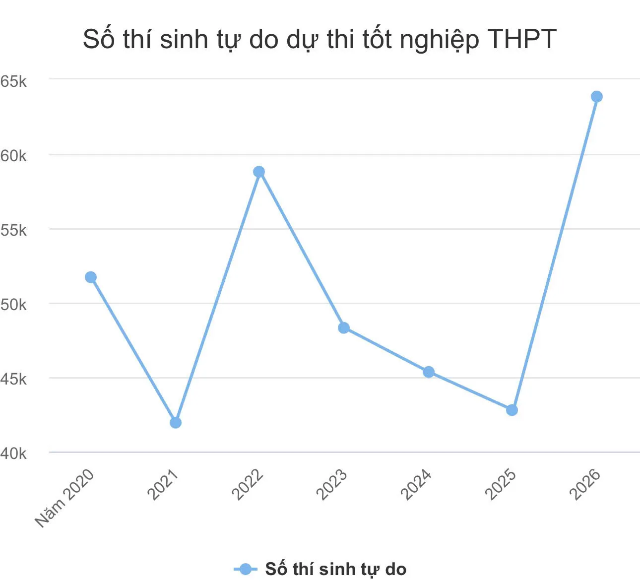 thpt