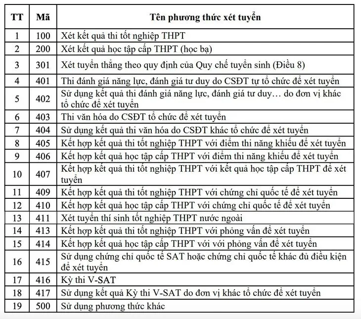 xet-tuyen-dai-hoc-06160992-10010453