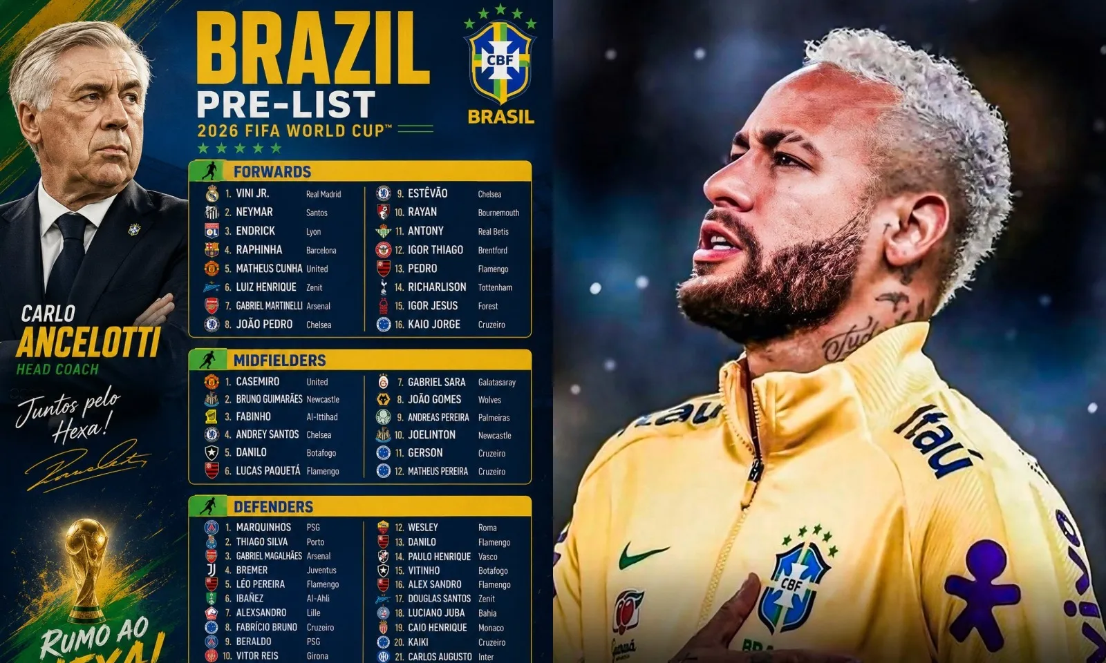 CHÍNH THỨC! Tuyển Brazil công bố danh sách sơ bộ World Cup 2026: Niềm vui Neymar | Nỗi buồn Chelsea