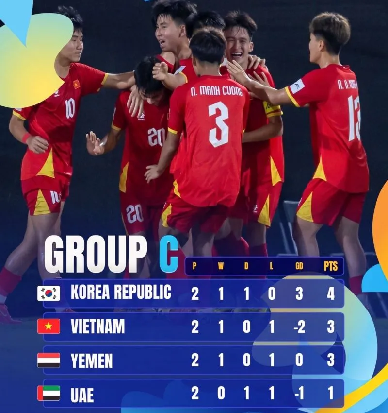 u17-uae-u17-viet-nam