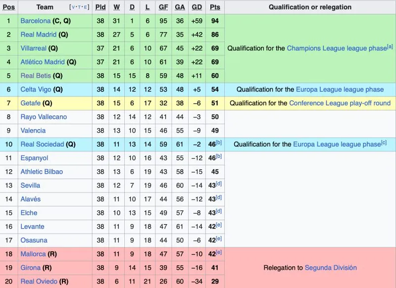 la-liga
