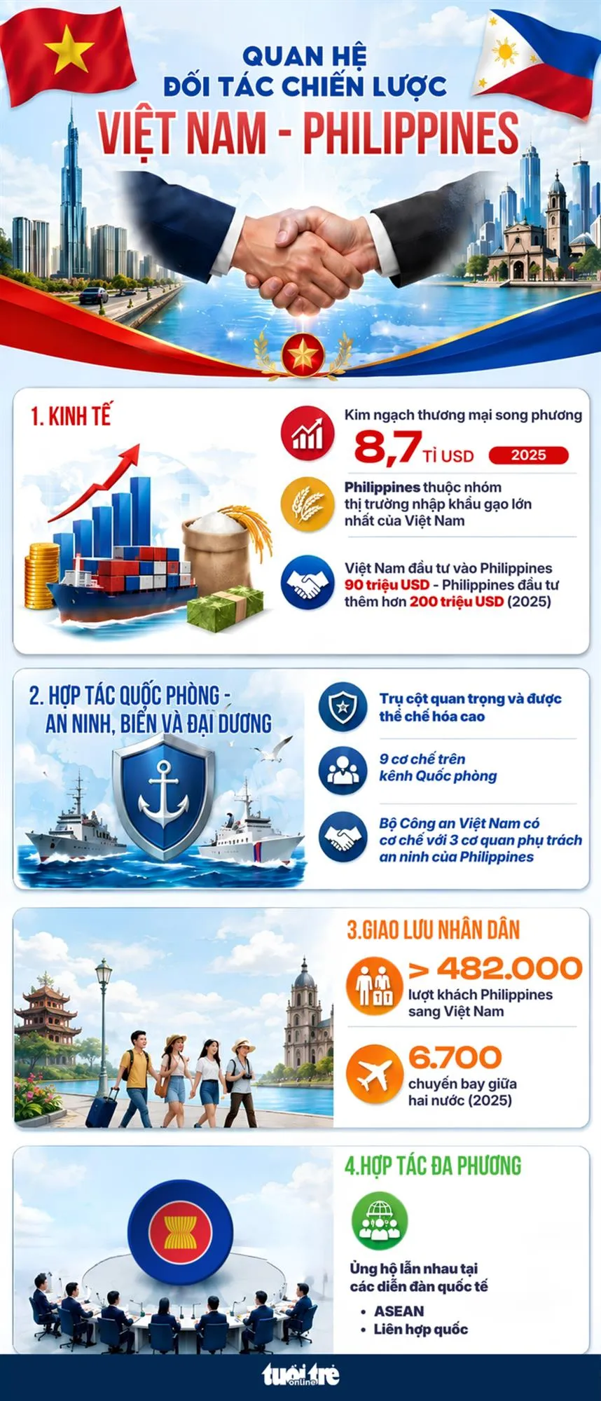 Tổng Bí thư, Chủ tịch nước Tô Lâm và Phu nhân bắt đầu thăm cấp Nhà nước tới Philippines – Hình 3