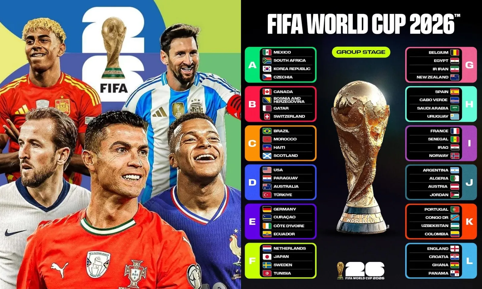 Bảng xếp hạng World Cup 2026 (Cập nhật liên tục)