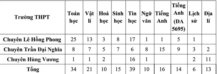 chi-tieu-11-chuyen-1780554503453515352295-8585-1275