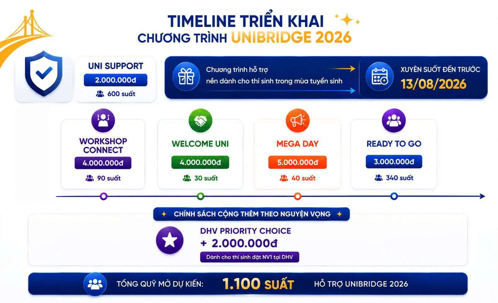 Uni Support