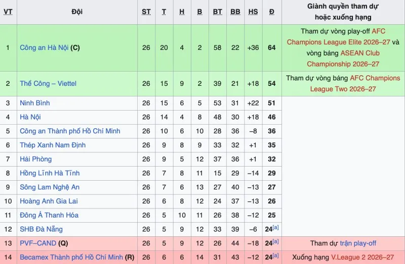 bxh-v-league