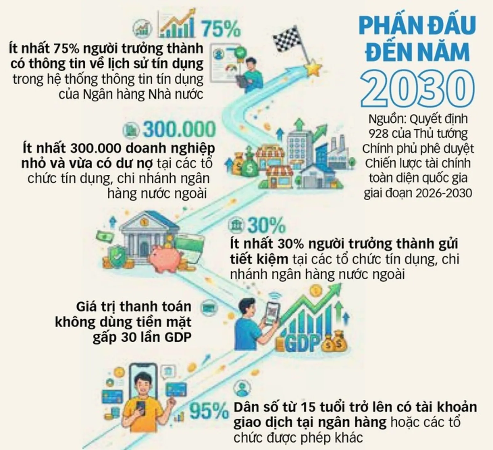 Thanh toán số hướng tới “hệ điều hành” của nền kinh tế - Hình 3