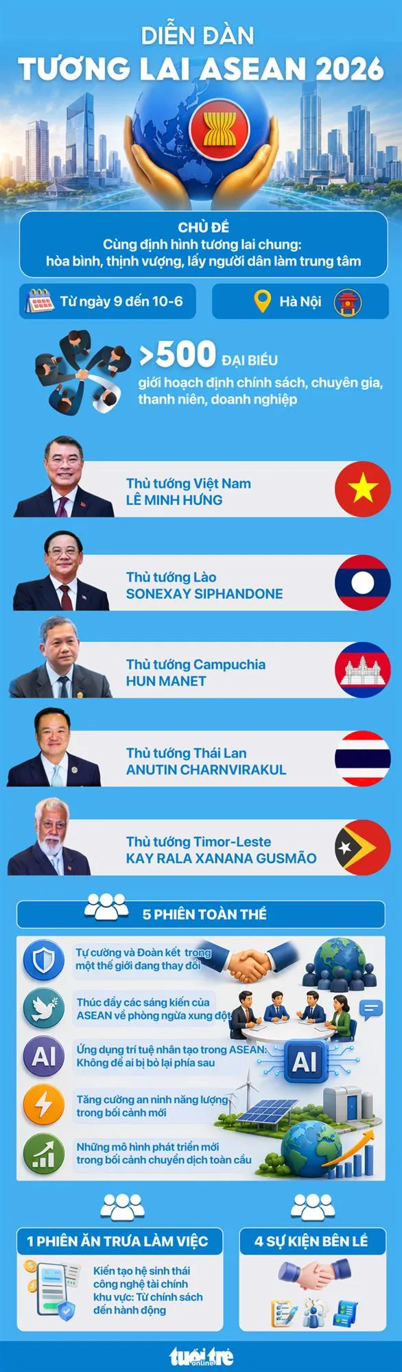 Thủ tướng Lê Minh Hưng và lãnh đạo 4 nước ASEAN dự khai mạc Diễn đàn Tương lai ASEAN – Hình 4