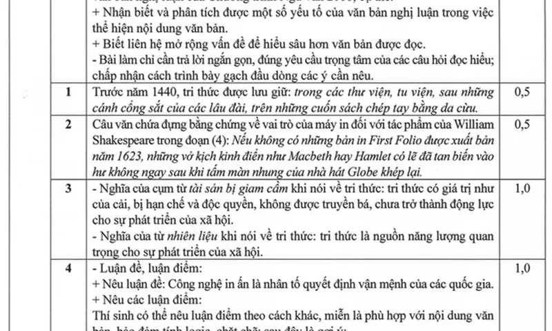 Chính thức công bố đáp án tốt nghiệp THPT