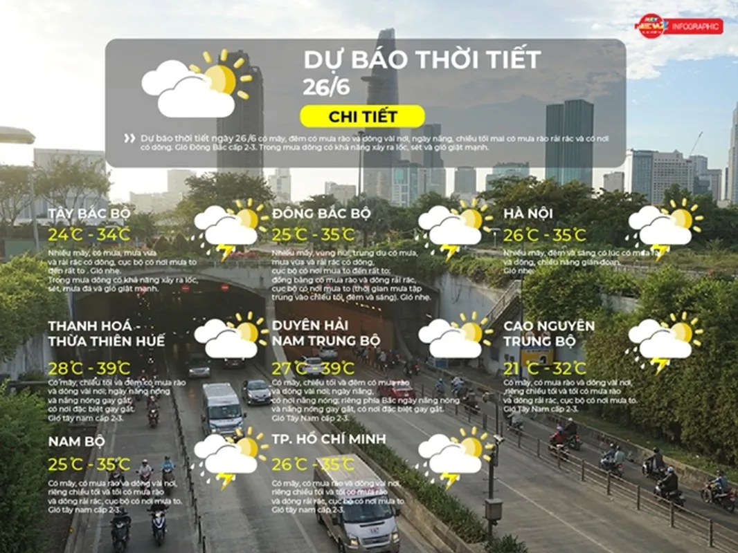 thời tiết 2606
