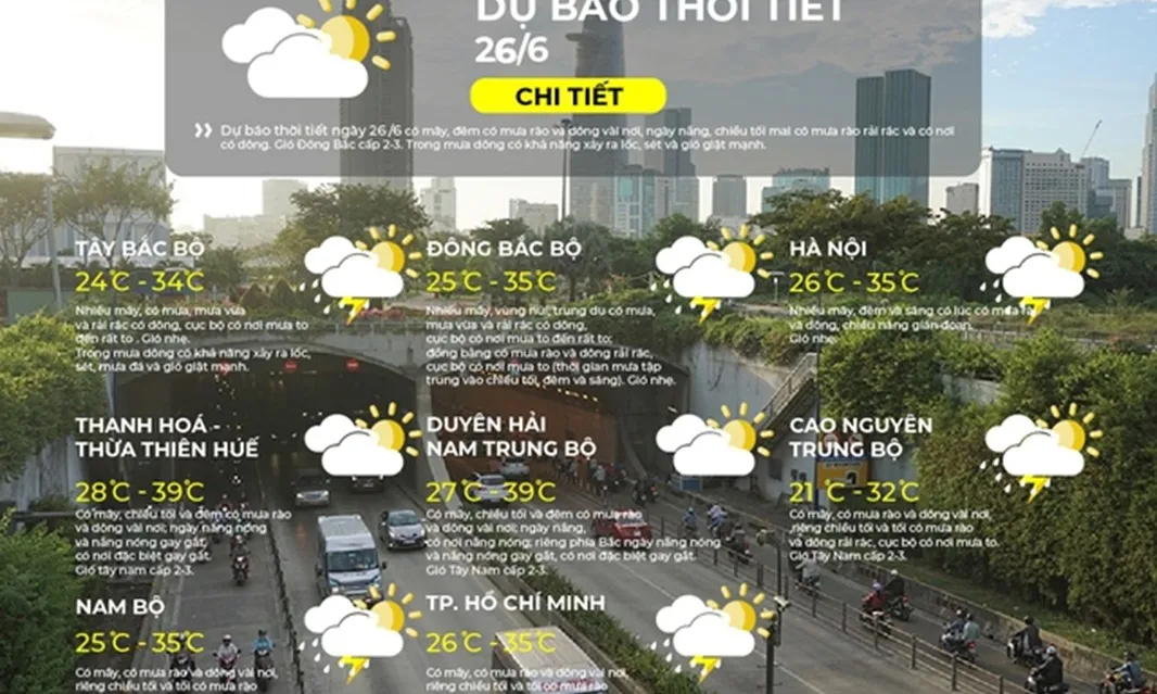 TP. Hồ Chí Minh có mưa dông cục bộ