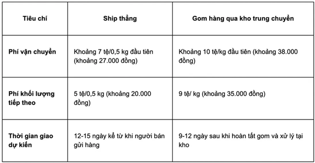 tin 15 p3