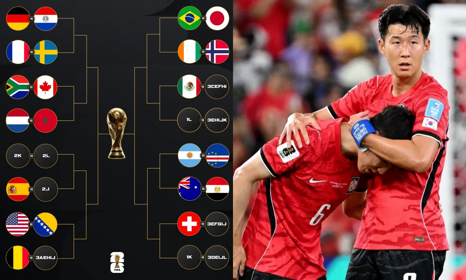 Bảng xếp hạng World Cup 2026: 28/32 suất vòng 1/16 có chủ | Ấn định 9 cặp đấu