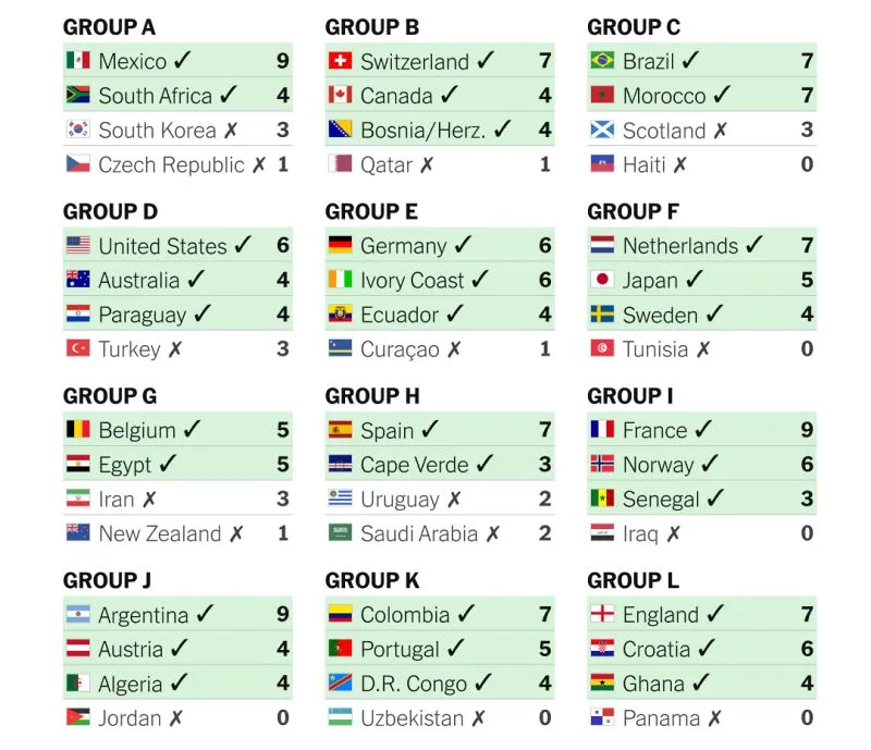 world-cup-2026