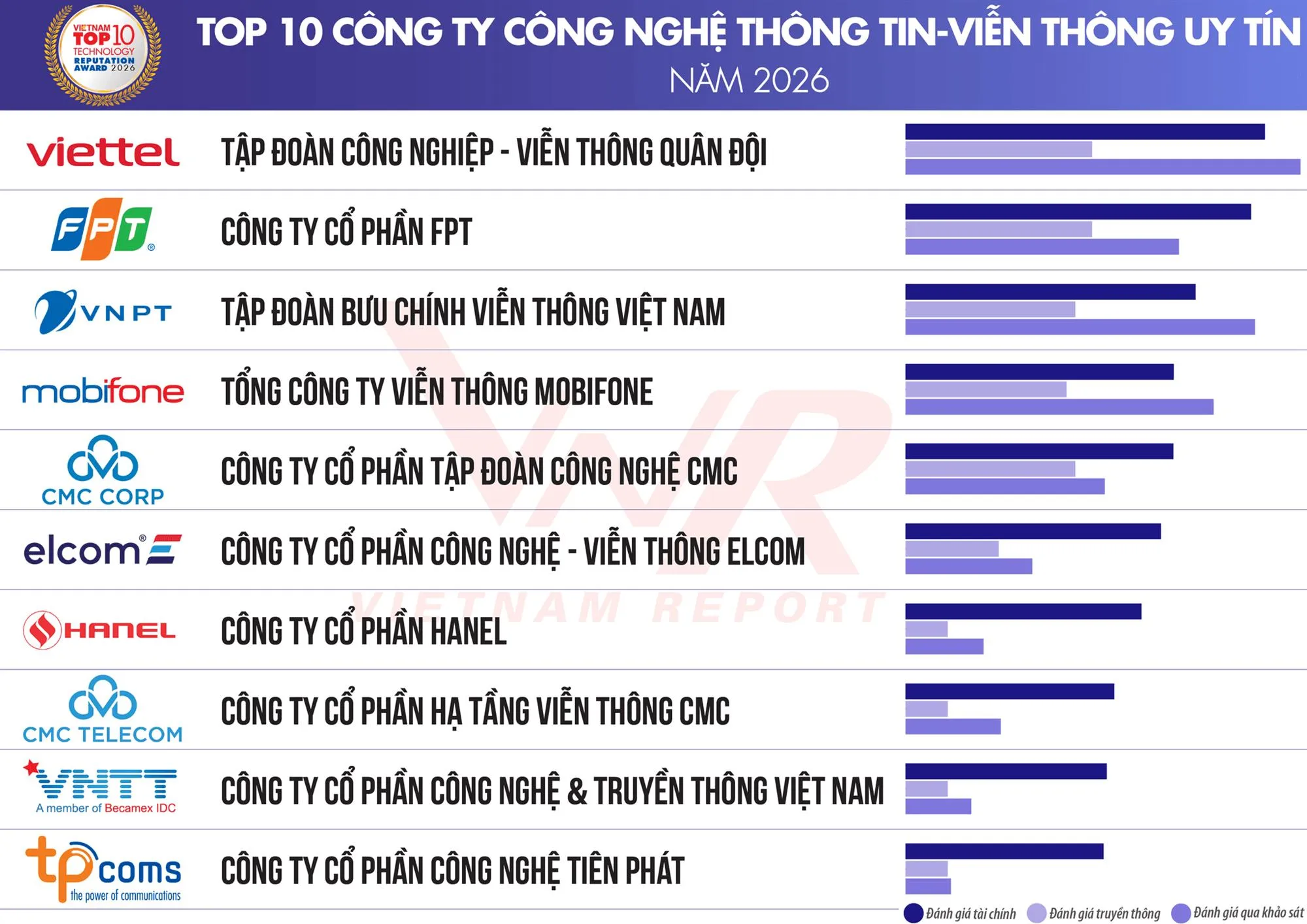 16D4_tcbc-top-10-cong-nghe-2026_danh-sach-1