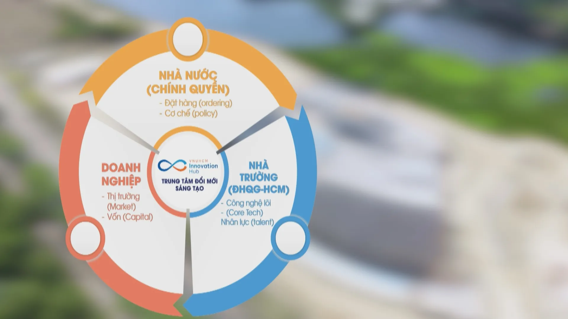 Mục tiêu GRDP tăng tối thiểu 10%/ năm