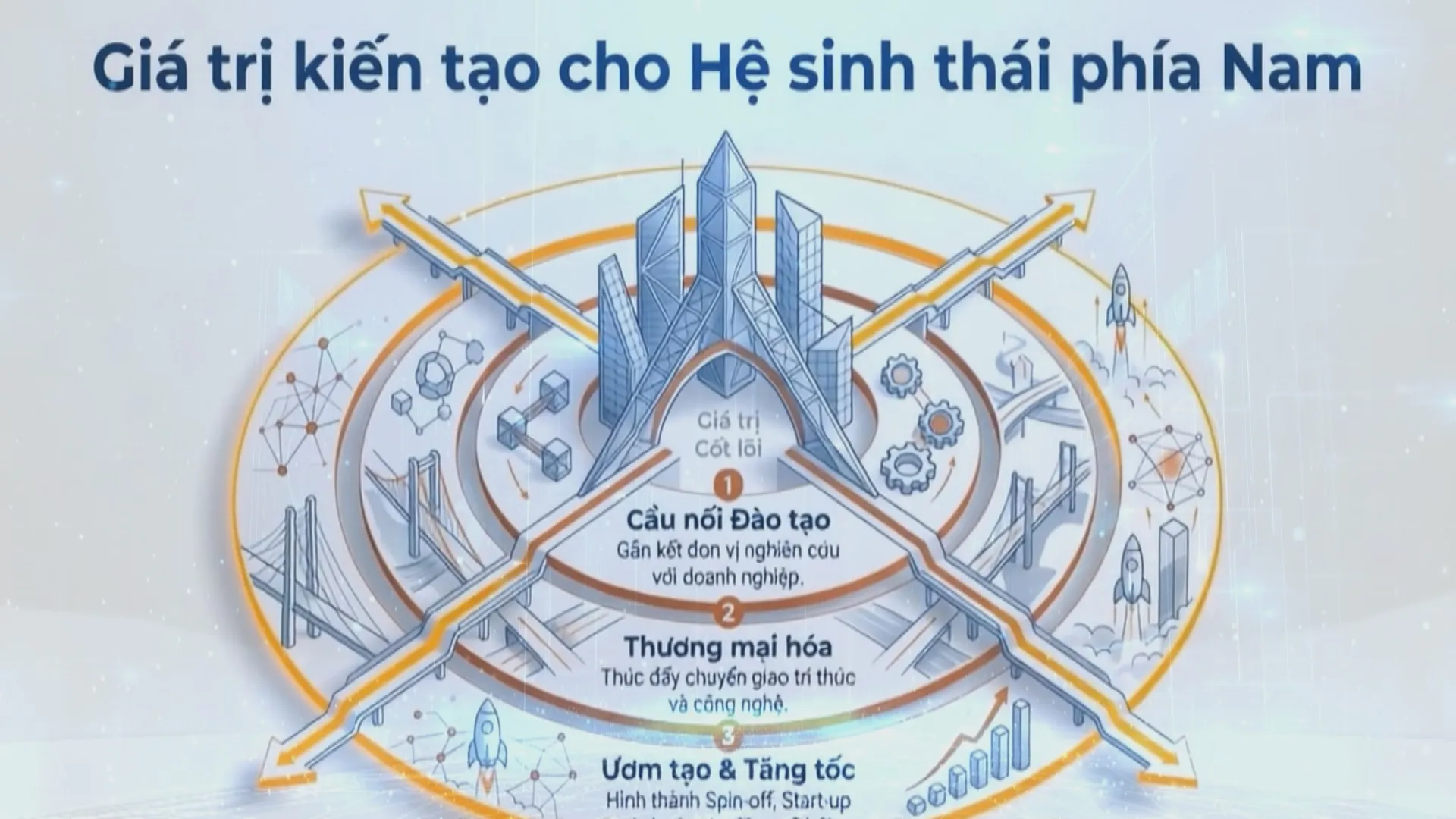Mục tiêu GRDP tăng tối thiểu 10%/ năm