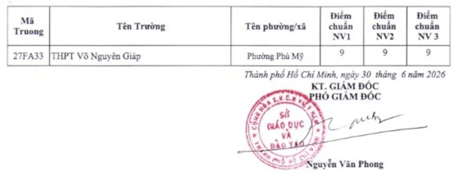 TP. Hồ Chí Minh Công bố điểm chuẩn lớp 10, NV1 cao nhất 24,75 điểm – Hình 8