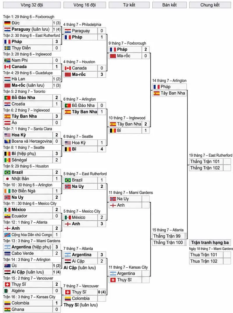 knock-out-world-cup-10