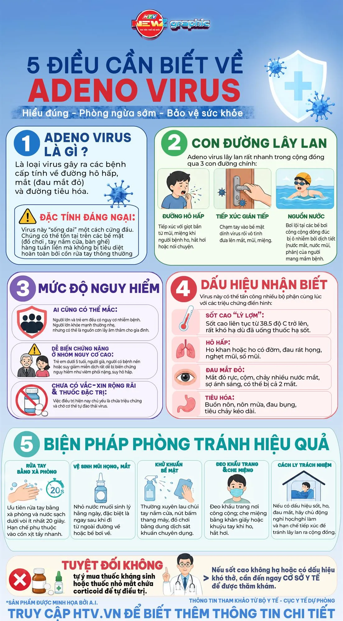 NewZgraphic 5 điều cần biết về Adeno virus - Ảnh 2