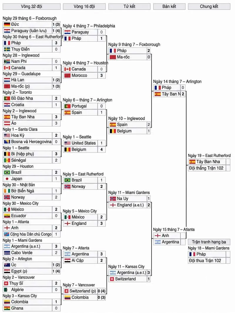 knock-out-world-cup-12