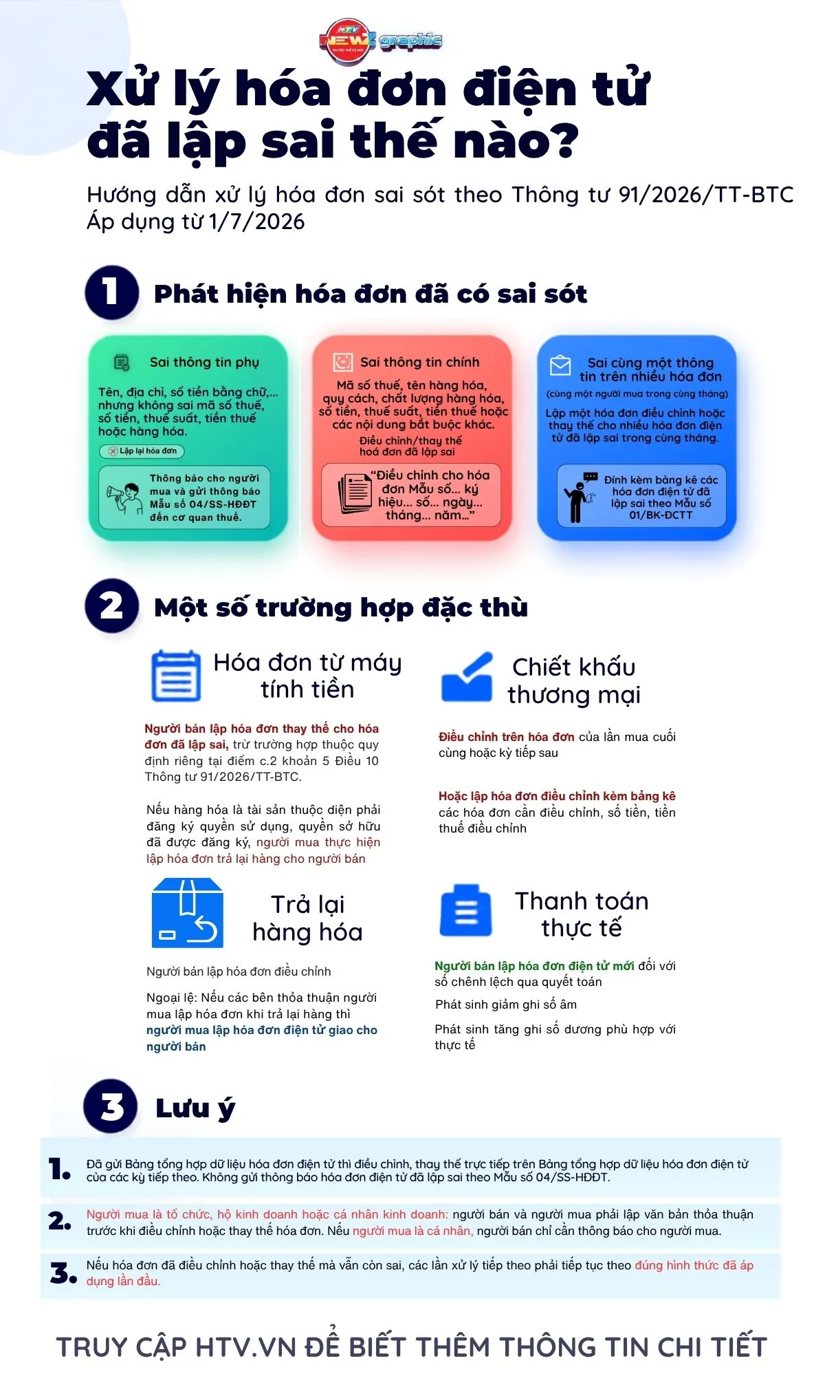 Những điểm mới về hóa đơn điện tử, chứng từ điện tử từ 1/7- Ảnh 1. Những điểm mới về hóa đơn điện tử, chứng từ điện tử từ 1/7- Ảnh 1.