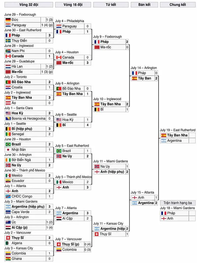 knock-out-world-cup-13