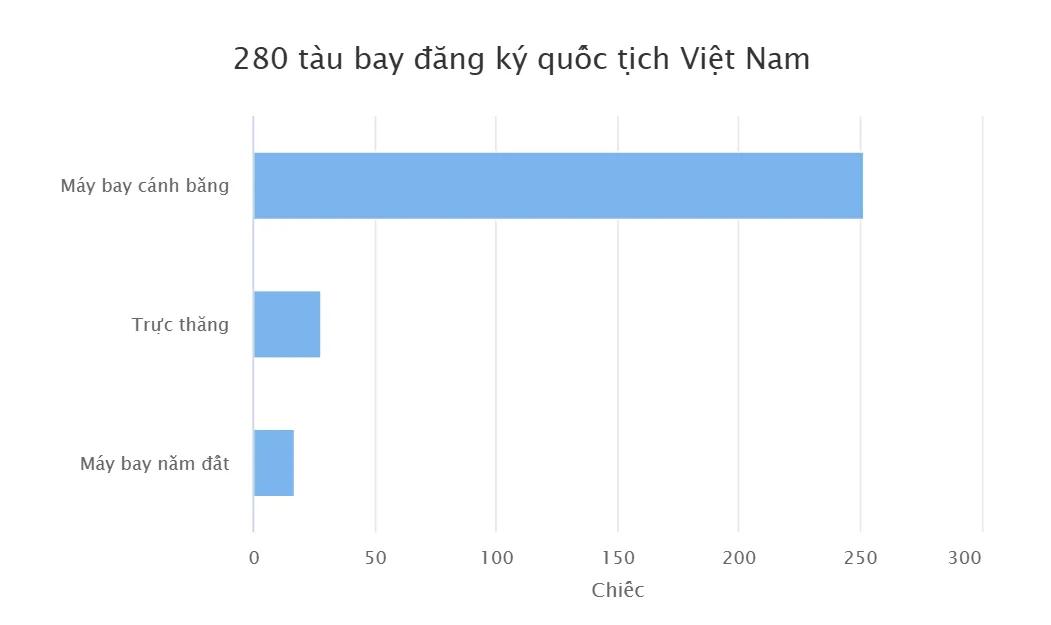 Nguồn: TTO