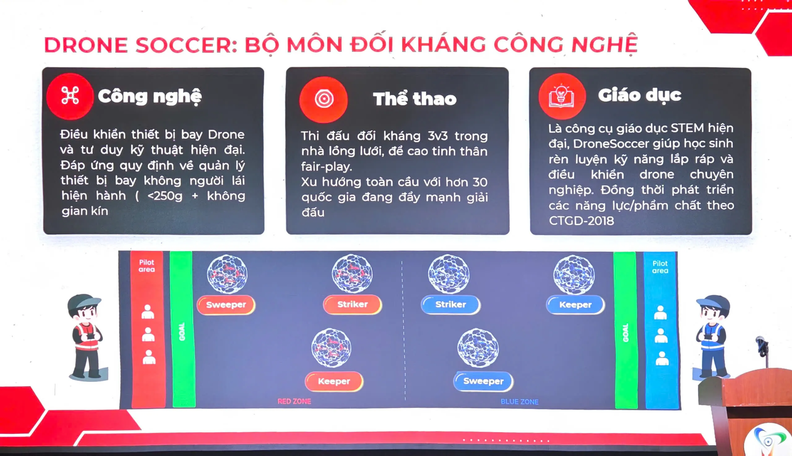 Giới thiệu về bộ môn đối kháng công nghệ Drone Soccer - Ảnh Bá Nam